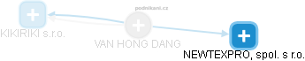 VAN HONG DANG - Vizualizace  propojení osoby a firem v obchodním rejstříku