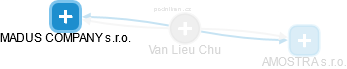 Van Lieu Chu - Vizualizace  propojení osoby a firem v obchodním rejstříku
