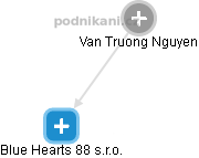Van Truong Nguyen - Vizualizace  propojení osoby a firem v obchodním rejstříku