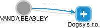  Beasley V. - Vizualizace  propojení osoby a firem v obchodním rejstříku