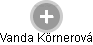 Vanda Körnerová - Vizualizace  propojení osoby a firem v obchodním rejstříku