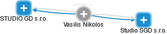 Vasilis Nikolos - Vizualizace  propojení osoby a firem v obchodním rejstříku
