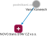 Vasyl Konevych - Vizualizace  propojení osoby a firem v obchodním rejstříku