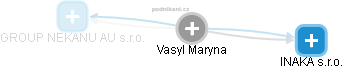  Vasyl M. - Vizualizace  propojení osoby a firem v obchodním rejstříku