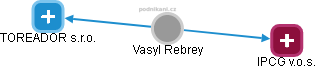Vasyl Rebrey - Vizualizace  propojení osoby a firem v obchodním rejstříku