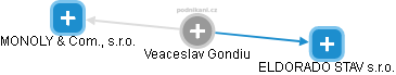  Veaceslav G. - Vizualizace  propojení osoby a firem v obchodním rejstříku