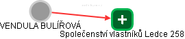 VENDULA BULÍŘOVÁ - Vizualizace  propojení osoby a firem v obchodním rejstříku