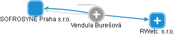 Vendula Burešová - Vizualizace  propojení osoby a firem v obchodním rejstříku