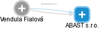 Vendula Fialová - Vizualizace  propojení osoby a firem v obchodním rejstříku
