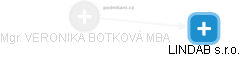 VERONIKA BOTKOVÁ - Vizualizace  propojení osoby a firem v obchodním rejstříku
