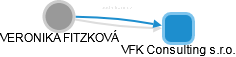  Fitzková V. - Vizualizace  propojení osoby a firem v obchodním rejstříku