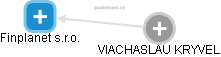  Viachaslau K. - Vizualizace  propojení osoby a firem v obchodním rejstříku
