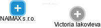  Victoria I. - Vizualizace  propojení osoby a firem v obchodním rejstříku
