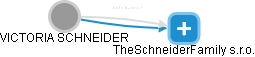 VICTORIA SCHNEIDER - Vizualizace  propojení osoby a firem v obchodním rejstříku