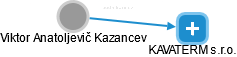 Viktor Anatoljevič Kazancev - Vizualizace  propojení osoby a firem v obchodním rejstříku