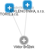 Viktor Brůžek - Vizualizace  propojení osoby a firem v obchodním rejstříku