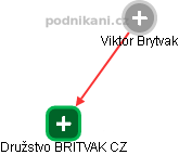Viktor Brytvak - Vizualizace  propojení osoby a firem v obchodním rejstříku