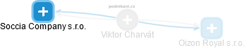 Viktor Charvát - Vizualizace  propojení osoby a firem v obchodním rejstříku