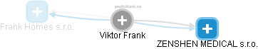 Viktor Frank - Vizualizace  propojení osoby a firem v obchodním rejstříku