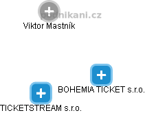 Viktor Mastník - Vizualizace  propojení osoby a firem v obchodním rejstříku