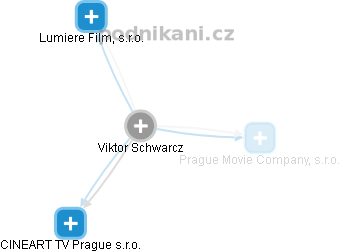  Viktor Schwarcz - Vizualizace  propojení osoby a firem v obchodním rejstříku
