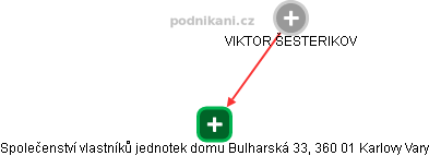 VIKTOR ŠESTERIKOV - Vizualizace  propojení osoby a firem v obchodním rejstříku