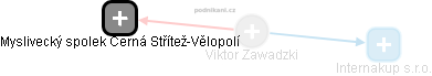 Viktor Zawadzki - Vizualizace  propojení osoby a firem v obchodním rejstříku