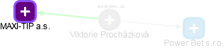 Viktorie Procházková - Vizualizace  propojení osoby a firem v obchodním rejstříku