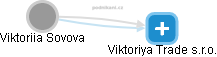 Viktoriia Sovova - Vizualizace  propojení osoby a firem v obchodním rejstříku