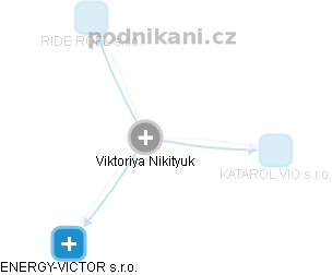 Viktoriya Nikityuk - Vizualizace  propojení osoby a firem v obchodním rejstříku