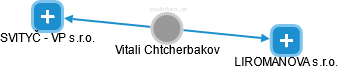 Vitali Chtcherbakov - Vizualizace  propojení osoby a firem v obchodním rejstříku