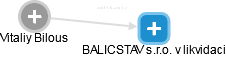 Vitaliy Bilous - Vizualizace  propojení osoby a firem v obchodním rejstříku