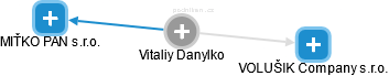 Vitaliy Danylko - Vizualizace  propojení osoby a firem v obchodním rejstříku