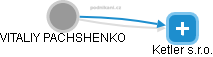 VITALIY PACHSHENKO - Vizualizace  propojení osoby a firem v obchodním rejstříku
