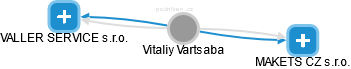 Vitaliy Vartsaba - Vizualizace  propojení osoby a firem v obchodním rejstříku