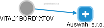 VITALY BORDYATOV - Vizualizace  propojení osoby a firem v obchodním rejstříku