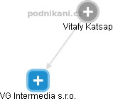  Vitaly K. - Vizualizace  propojení osoby a firem v obchodním rejstříku