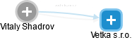 Vitaly Shadrov - Vizualizace  propojení osoby a firem v obchodním rejstříku