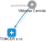  Vítězslav Č. - Vizualizace  propojení osoby a firem v obchodním rejstříku