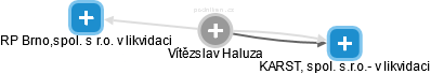 Vítězslav Haluza - Vizualizace  propojení osoby a firem v obchodním rejstříku