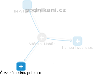 Vítězslav Náhlík - Vizualizace  propojení osoby a firem v obchodním rejstříku