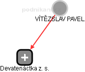  Pavel V. - Vizualizace  propojení osoby a firem v obchodním rejstříku