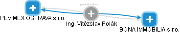 Vítězslav Polák - Vizualizace  propojení osoby a firem v obchodním rejstříku