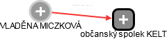  Miczková V. - Vizualizace  propojení osoby a firem v obchodním rejstříku