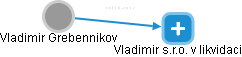  Vladimir G. - Vizualizace  propojení osoby a firem v obchodním rejstříku