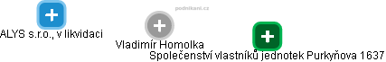 Vladimír Homolka - Vizualizace  propojení osoby a firem v obchodním rejstříku