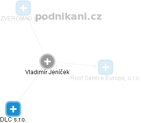 Vladimír Jeníček - Vizualizace  propojení osoby a firem v obchodním rejstříku