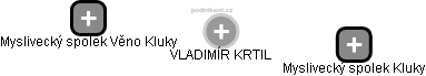 VLADIMÍR KRTIL - Vizualizace  propojení osoby a firem v obchodním rejstříku