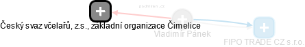  Vladimír P. - Vizualizace  propojení osoby a firem v obchodním rejstříku