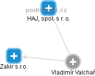 Vladimír Valchař - Vizualizace  propojení osoby a firem v obchodním rejstříku